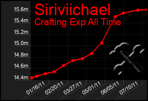 Total Graph of Siriviichael