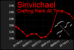 Total Graph of Siriviichael
