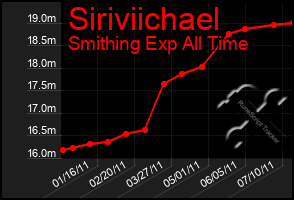 Total Graph of Siriviichael