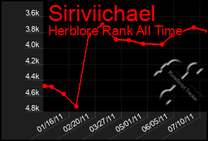 Total Graph of Siriviichael