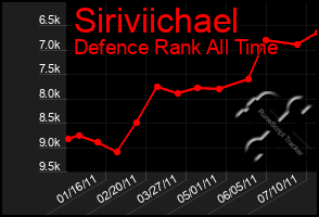 Total Graph of Siriviichael