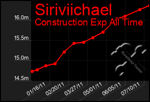 Total Graph of Siriviichael