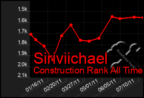 Total Graph of Siriviichael