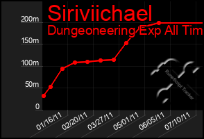 Total Graph of Siriviichael