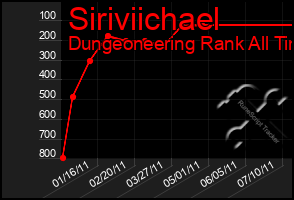 Total Graph of Siriviichael