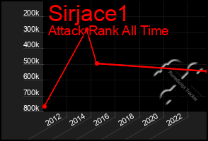 Total Graph of Sirjace1