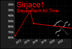 Total Graph of Sirjace1