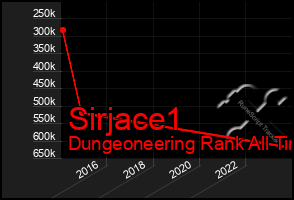 Total Graph of Sirjace1