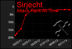 Total Graph of Sirjecht