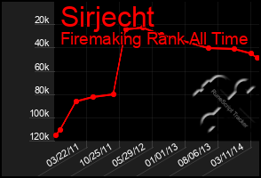 Total Graph of Sirjecht