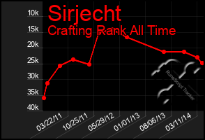 Total Graph of Sirjecht