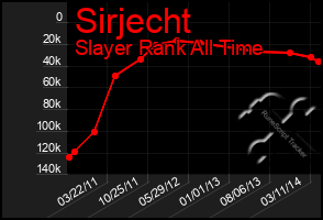 Total Graph of Sirjecht