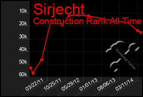 Total Graph of Sirjecht