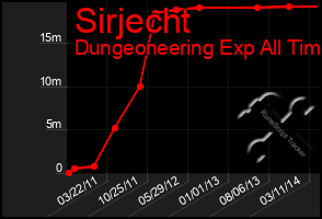 Total Graph of Sirjecht