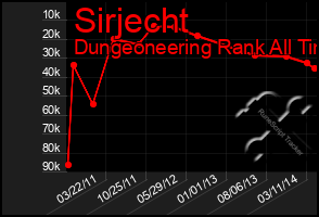 Total Graph of Sirjecht