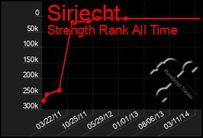 Total Graph of Sirjecht