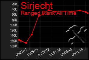 Total Graph of Sirjecht