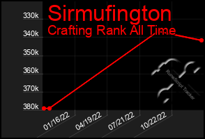 Total Graph of Sirmufington