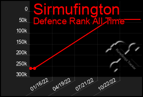 Total Graph of Sirmufington