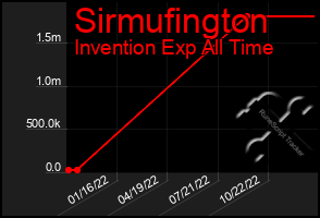 Total Graph of Sirmufington
