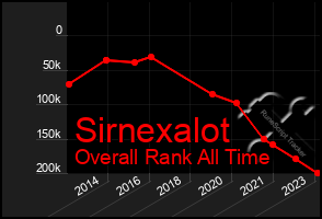 Total Graph of Sirnexalot