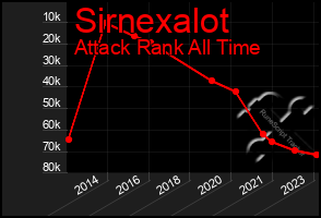 Total Graph of Sirnexalot