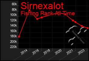 Total Graph of Sirnexalot