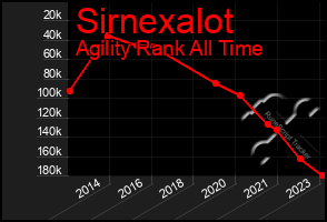 Total Graph of Sirnexalot