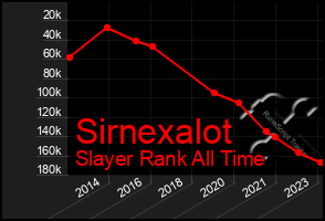 Total Graph of Sirnexalot