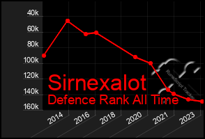 Total Graph of Sirnexalot