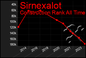 Total Graph of Sirnexalot