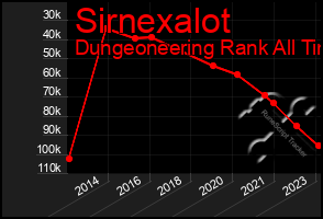 Total Graph of Sirnexalot