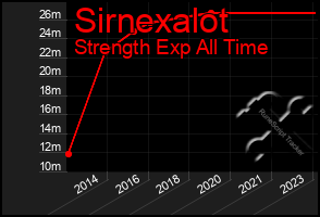 Total Graph of Sirnexalot