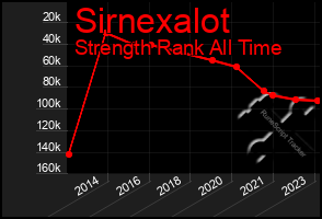 Total Graph of Sirnexalot