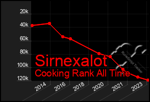 Total Graph of Sirnexalot