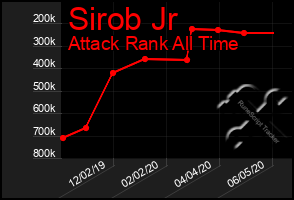 Total Graph of Sirob Jr