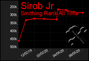 Total Graph of Sirob Jr