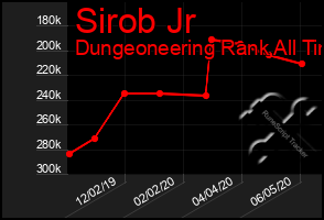 Total Graph of Sirob Jr