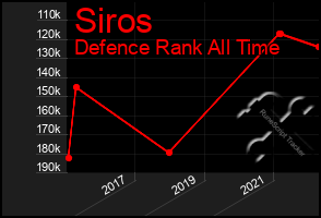 Total Graph of Siros