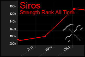 Total Graph of Siros