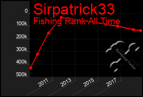 Total Graph of Sirpatrick33