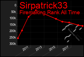 Total Graph of Sirpatrick33