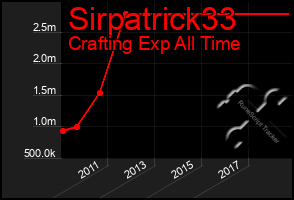 Total Graph of Sirpatrick33