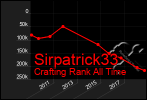 Total Graph of Sirpatrick33