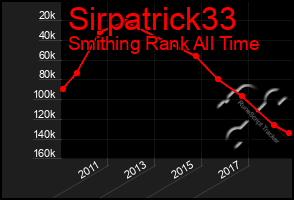 Total Graph of Sirpatrick33