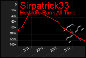 Total Graph of Sirpatrick33