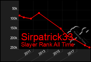 Total Graph of Sirpatrick33