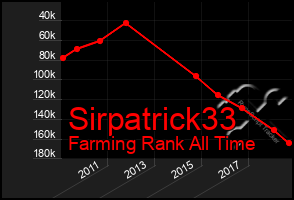 Total Graph of Sirpatrick33