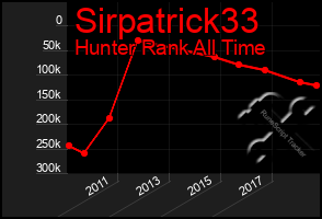 Total Graph of Sirpatrick33