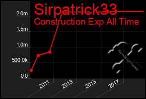 Total Graph of Sirpatrick33